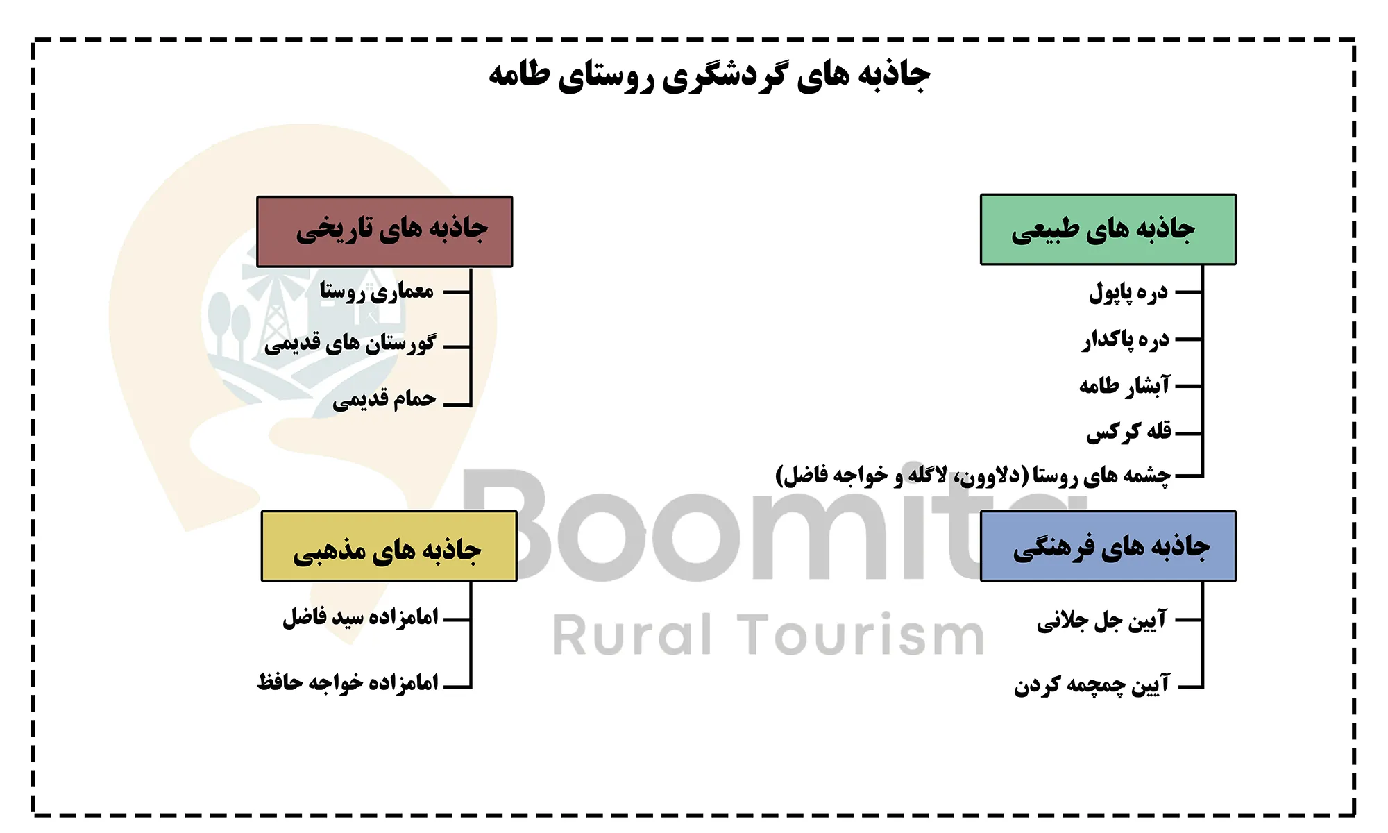 جاذبه های روستای طامه